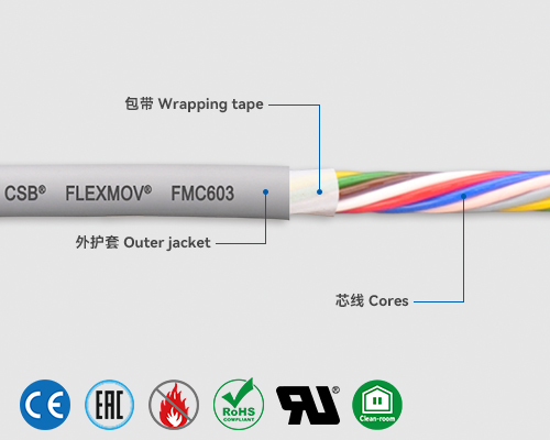 FMC603 控制电缆